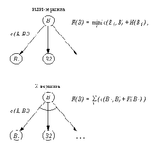Получение оценки Н трудности задач И / ИЛИграфа