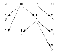Процесс вычисления