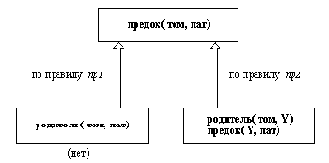 Продолжение процесса вычислений, показанного на