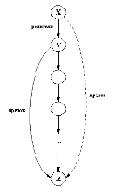 Программа о родственных отношениях