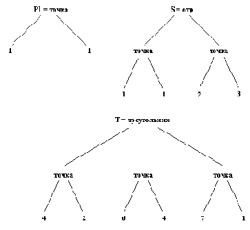 Представление объектов с Рисунок 2 3 в виде деревьев