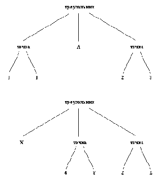 Сопоставление треугольник((