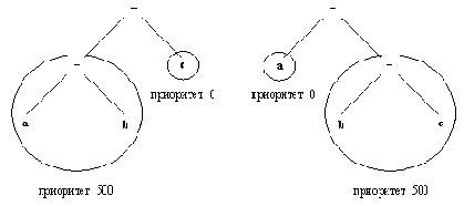 Две интерпретации