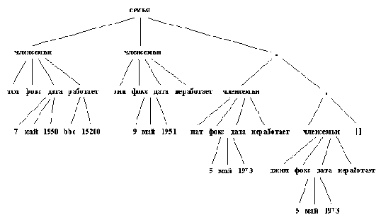 Структурированная информация о семье