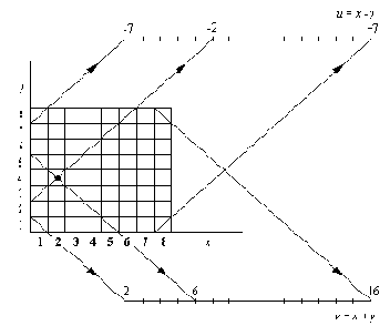 Связь между вертикалями