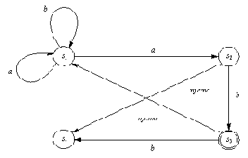 Пример недетерминированного конечного автомата