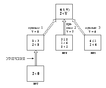 В точке помеченной