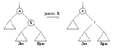 Удаление X из двоичного