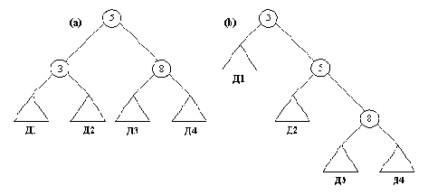а) Дерево Д построенное