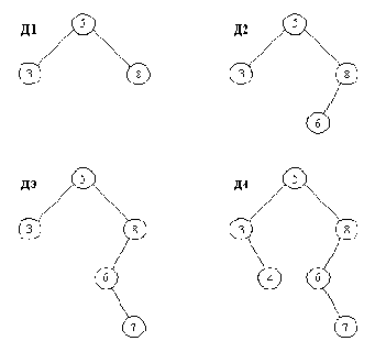Введение в двоичный