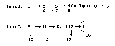 ���� ���������������� ������ ���������� �� 