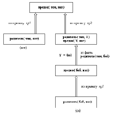 ��� ������-������� �������� �� �������