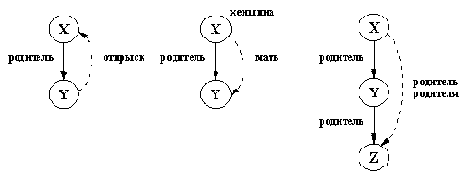 ���������� ���������-������� � ������� ������