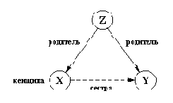 ���������� ���������-������� � ������� ������