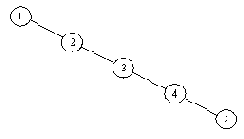 ������� - �������� �����������