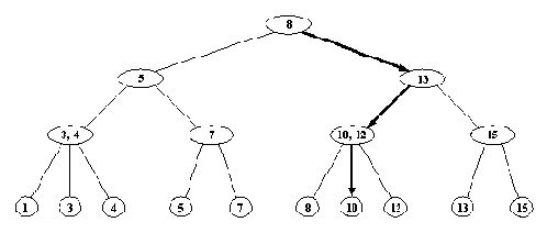 ������� - �������� �����������