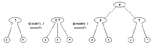 ������� - �������� �����������