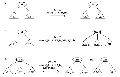 ������� - �������� �����������