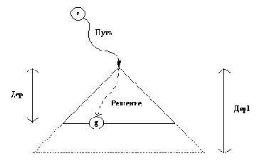 ����������� ������������� ��������� ����������