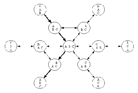 ��������������� ������� � �������