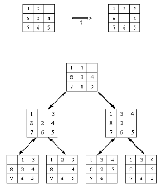 ��������������� ������� � �������