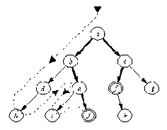 ��������� ������ � �������