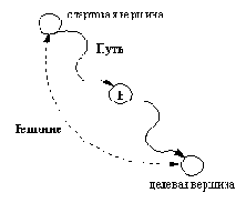 ��������� ������ � �������