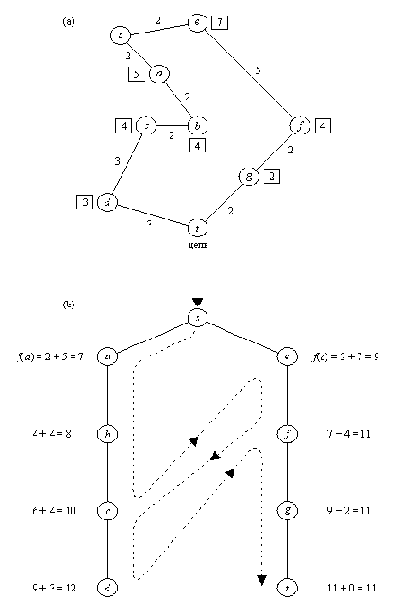 ����� � �������������