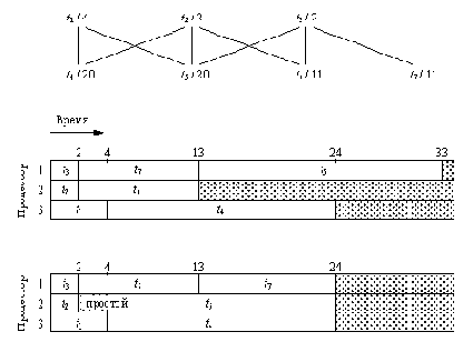���������� ������ � ������������� � ������������ ���������� �����