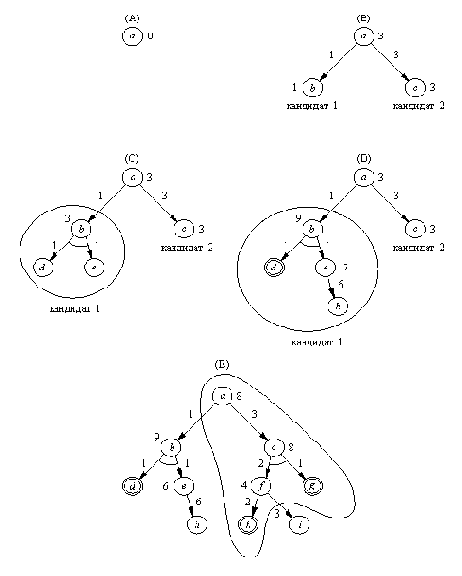 ������������� ������ � �������� ������