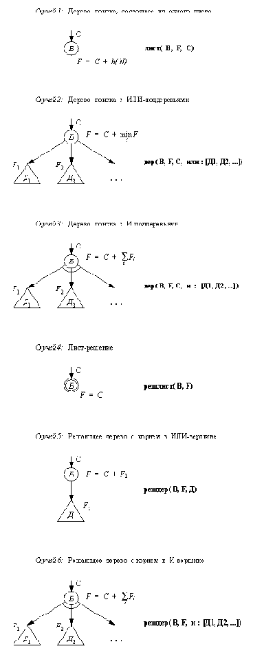 ��������� ������