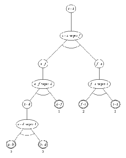 � / ���-������������� ������ ������ ��������