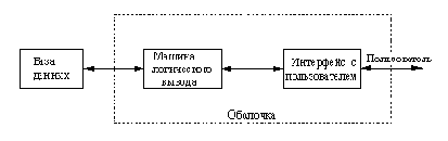 ������ ��������� ���������� �������