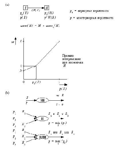 ������ Prospector'�