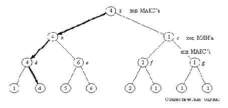 ����������� �������