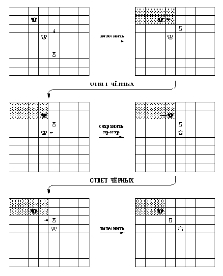 ��������� �� ����� ������� ��� �������� 