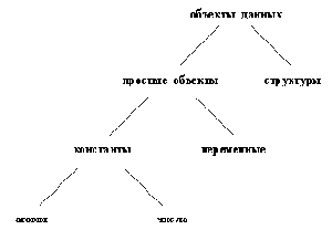 ������� ������