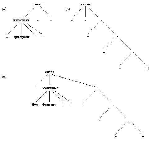 ��������� ����������������� ���������� �� ���� ������