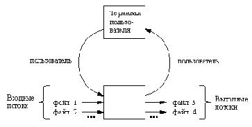 ����� � �������