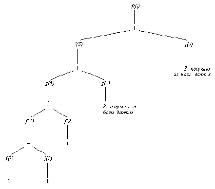 ��������� ������������� �a ���� ���������� ����������� ������ � ���� ������