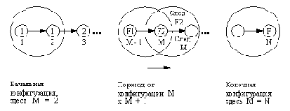 ��������� ������������� �a ���� ���������� ����������� ������ � ���� ������