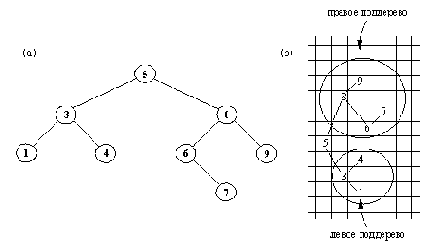 ����������� ��������