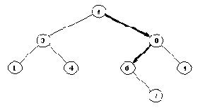 ������������� �������� ��������� ���������