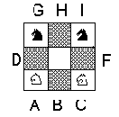 Изменение представлений