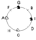 Изменение представлений
