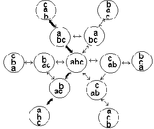 Задача о кубиках. Общий метод решения задач