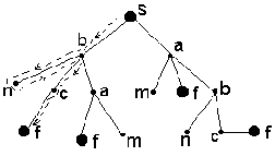 Поиск в глубину