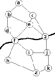 Представление задач в виде И/ИЛИ-графов