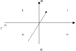 �� ��� ������������� ������ ��.