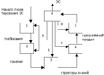 ����������� ���������� ��.